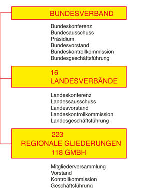 organigram asb
